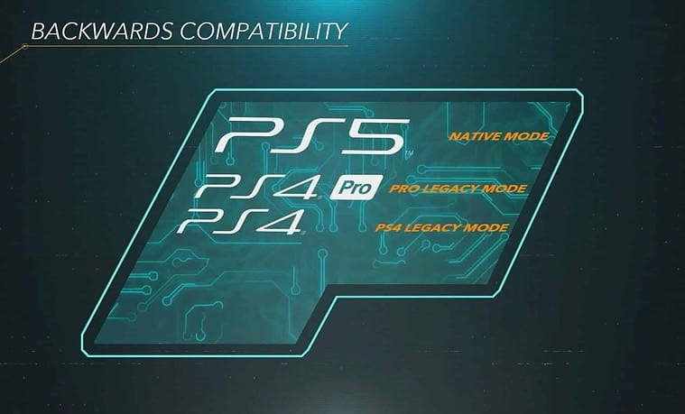 PlayStation-5-Abwärtskompatibilität