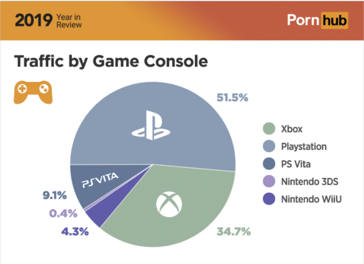 PlayStation-5-Browser-Statistik