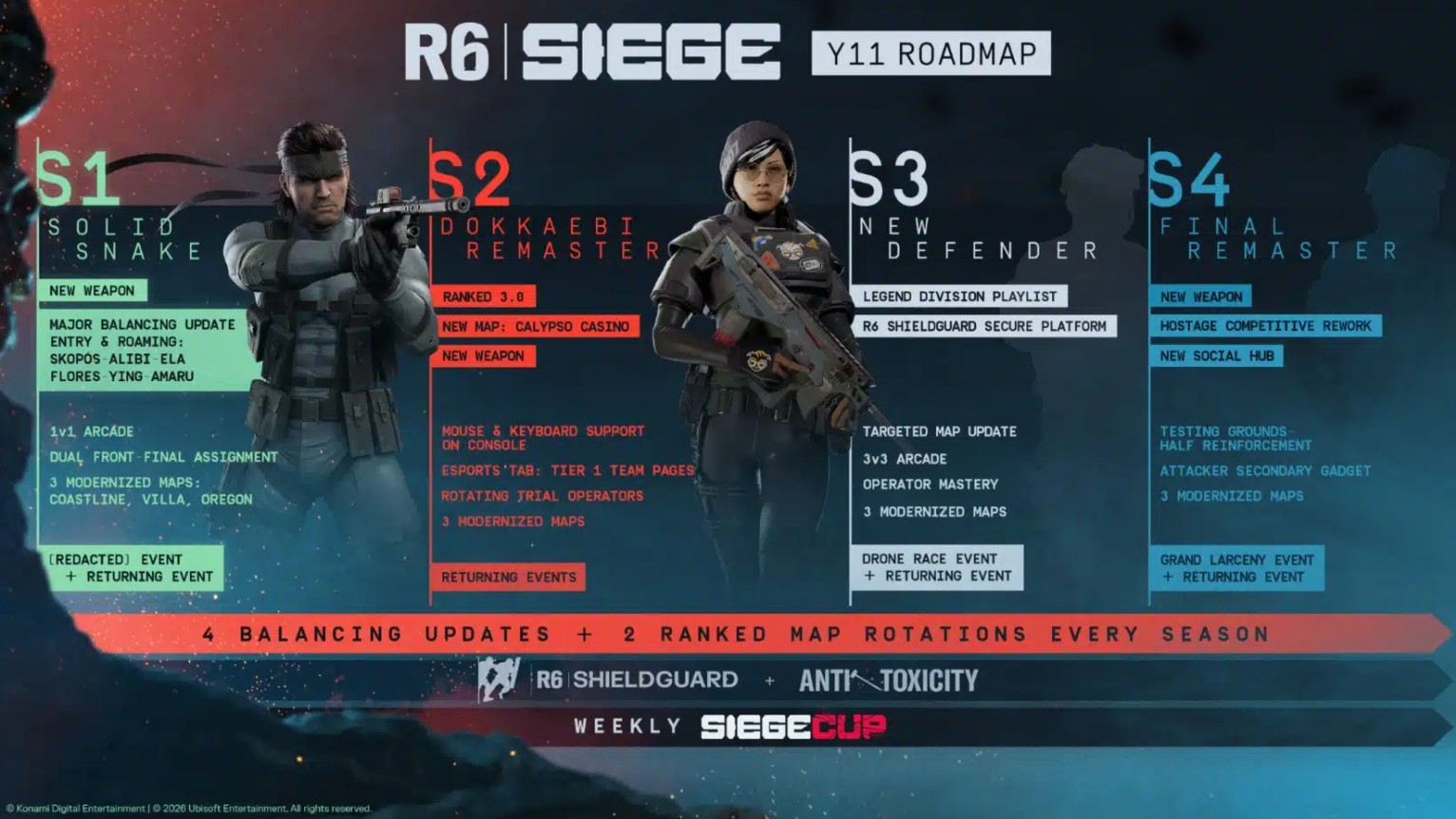 Operation Silent Hunt: Neue Season bringt unerwarteten Crossover-Operator in Rainbow Six Siege - PlayStationInfo